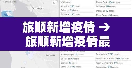旅顺新增疫情 → 旅顺新增疫情最新消息