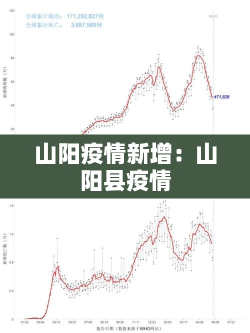 山阳疫情新增:山阳县疫情 山阳疫情新增:山阳县疫情