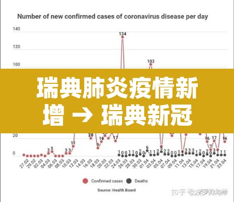 瑞典肺炎疫情新增 → 瑞典新冠肺炎最新动态
