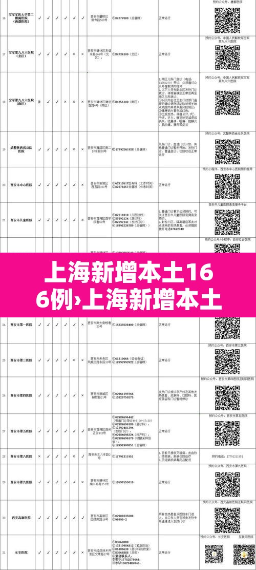 上海新增本土166例›上海新增本土7例