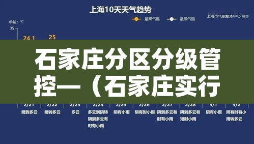 石家庄分区分级管控—(石家庄实行分区管控) 石家庄分区分级管控—(石家庄实行分区管控)