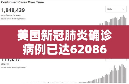 美国新冠肺炎确诊病例已达62086例›美国新冠肺炎确诊病例超3358万例 美国新冠肺炎确诊病例已达62086例›美国新冠肺炎确诊病例超3358万例