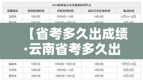 【省考多久出成绩·云南省考多久出成绩】