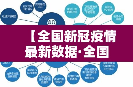 【全国新冠疫情最新数据·全国新冠疫情最新消息人数】 【全国新冠疫情最新数据·全国新冠疫情最新消息人数】
