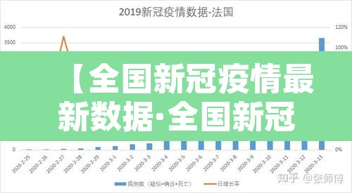 【全国新冠疫情最新数据·全国新冠疫情最新消息人数】 【全国新冠疫情最新数据·全国新冠疫情最新消息人数】