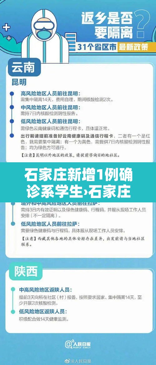 石家庄新增1例确诊系学生›石家庄新冠确诊师生32人涉至少16家学校 石家庄新增1例确诊系学生›石家庄新冠确诊师生32人涉至少16家学校