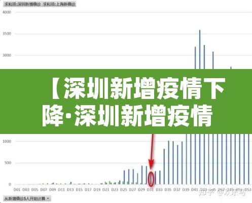 【深圳新增疫情下降·深圳新增疫情下降的原因】 【深圳新增疫情下降·深圳新增疫情下降的原因】