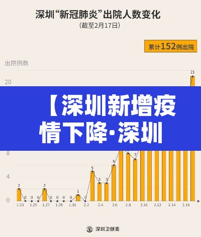 【深圳新增疫情下降·深圳新增疫情下降的原因】 【深圳新增疫情下降·深圳新增疫情下降的原因】