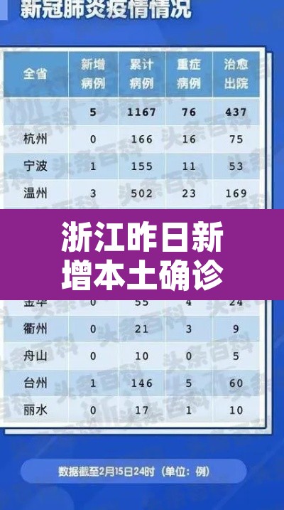 浙江昨日新增本土确诊35例—(浙江昨日新增本土确诊35例) 浙江昨日新增本土确诊35例—(浙江昨日新增本土确诊35例)