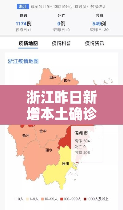 浙江昨日新增本土确诊35例—(浙江昨日新增本土确诊35例) 浙江昨日新增本土确诊35例—(浙江昨日新增本土确诊35例)