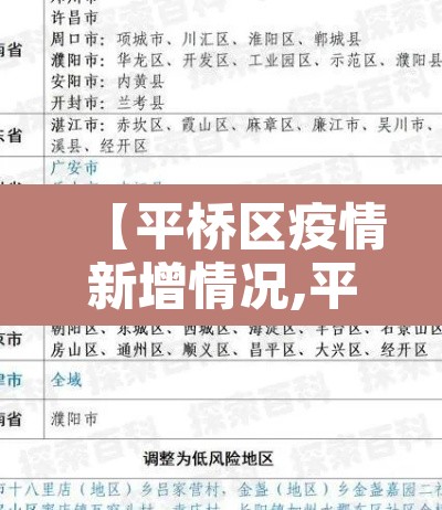【平桥区疫情新增情况,平桥区是哪个地方】 【平桥区疫情新增情况,平桥区是哪个地方】