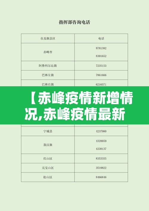【赤峰疫情新增情况,赤峰疫情最新通报】 【赤峰疫情新增情况,赤峰疫情最新通报】
