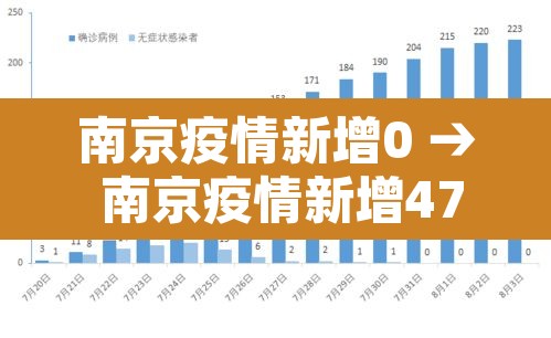南京疫情新增0 → 南京疫情新增47例详情 南京疫情新增0 → 南京疫情新增47例详情