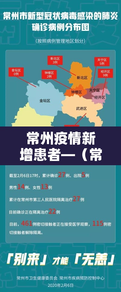 常州疫情新增患者—(常州疫情新增4例) 常州疫情新增患者—(常州疫情新增4例)