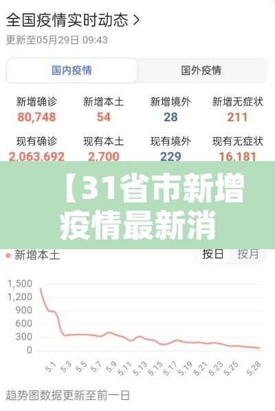 【31省市新增疫情最新消息,31省份新增疫情】