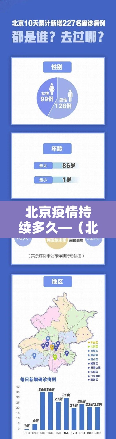 北京疫情持续多久—(北京疫情持续多久了) 北京疫情持续多久—(北京疫情持续多久了)