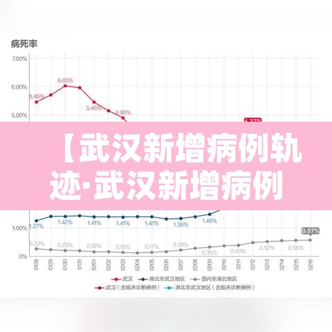 【武汉新增病例轨迹·武汉新增病例报告】 【武汉新增病例轨迹·武汉新增病例报告】