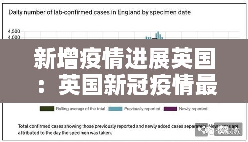 新增疫情进展英国:英国新冠疫情最新消息昨天新增了多少人 新增疫情进展英国:英国新冠疫情最新消息昨天新增了多少人
