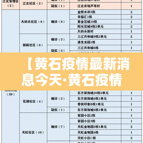【黄石疫情最新消息今天·黄石疫情最新消息2020】 【黄石疫情最新消息今天·黄石疫情最新消息2020】