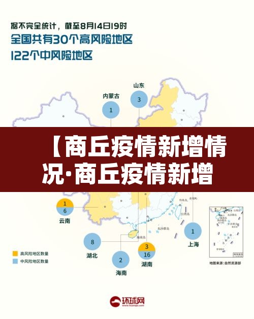 【商丘疫情新增情况·商丘疫情新增情况查询】 【商丘疫情新增情况·商丘疫情新增情况查询】