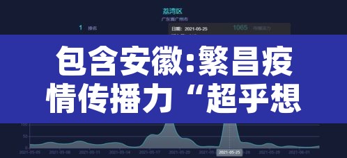 包含安徽:繁昌疫情传播力“超乎想象	”的词条