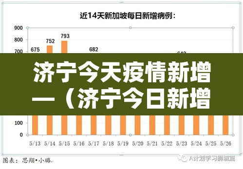 济宁今天疫情新增—（济宁今日新增确诊病例详细信息）