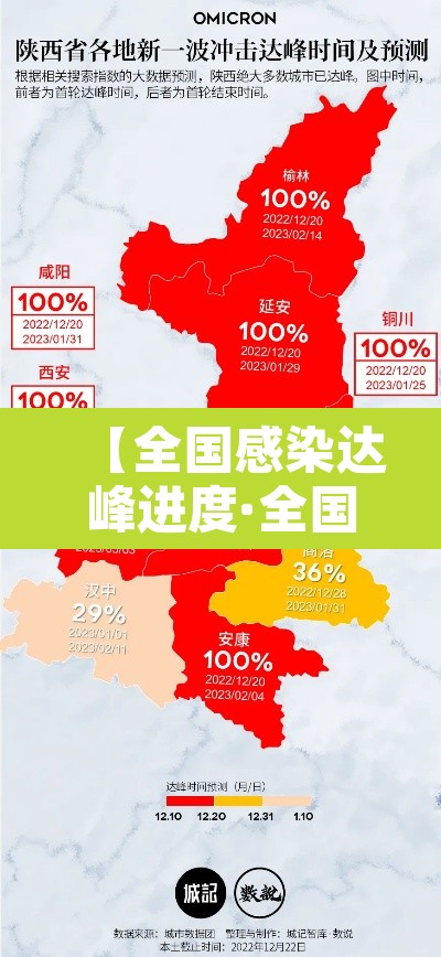 【全国感染达峰进度·全国感染数据】 【全国感染达峰进度·全国感染数据】