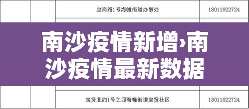 南沙疫情新增›南沙疫情最新数据 南沙疫情新增›南沙疫情最新数据