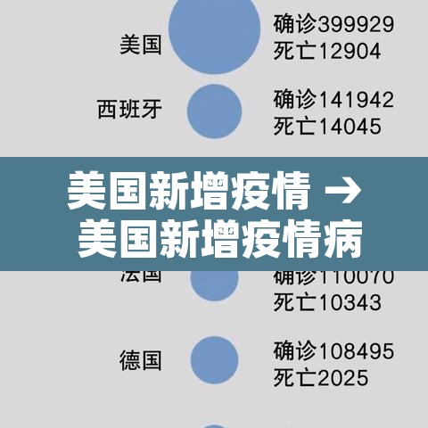 美国新增疫情 → 美国新增疫情病例 美国新增疫情 → 美国新增疫情病例