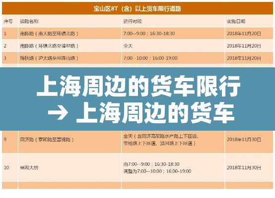 上海周边的货车限行 → 上海周边的货车限行时间 上海周边的货车限行 → 上海周边的货车限行时间