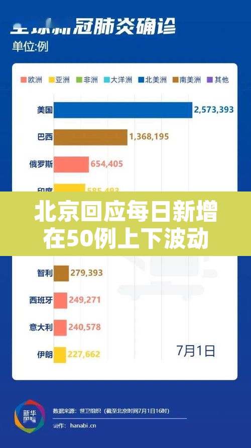 北京回应每日新增在50例上下波动—(今天北京市新增病人活动轨迹) 北京回应每日新增在50例上下波动—(今天北京市新增病人活动轨迹)