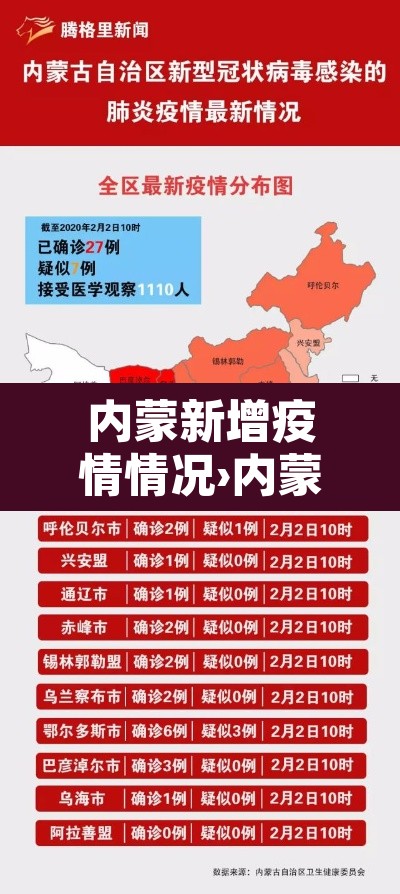内蒙新增疫情情况›内蒙新增疫情情况最新消息 内蒙新增疫情情况›内蒙新增疫情情况最新消息