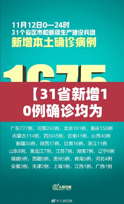 【31省新增10例确诊均为境外输入·31省新增12例 均为境外输入】 【31省新增10例确诊均为境外输入·31省新增12例 均为境外输入】