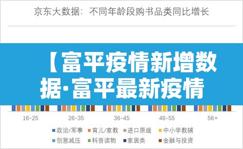 【富平疫情新增数据·富平最新疫情】 【富平疫情新增数据·富平最新疫情】