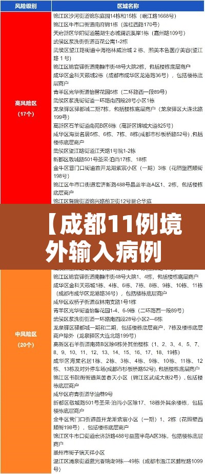 【成都11例境外输入病例详情公布,成都疫情溯源一起境外输入病例关联的本土疫情】 【成都11例境外输入病例详情公布,成都疫情溯源一起境外输入病例关联的本土疫情】