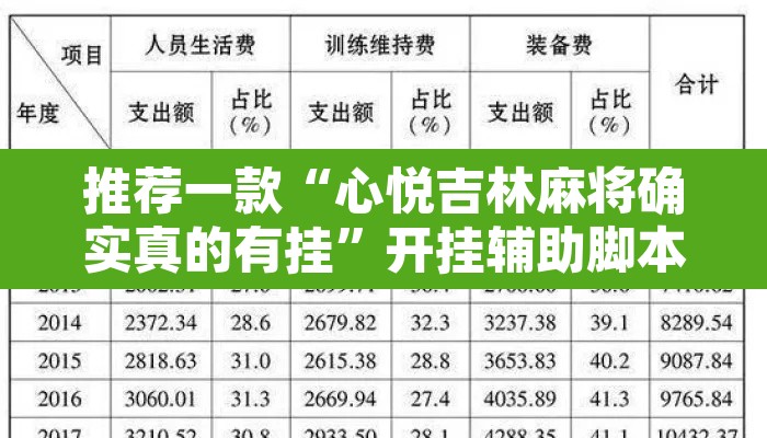 推荐一款“心悦吉林麻将确实真的有挂	”开挂辅助脚本+详细开挂安装教程