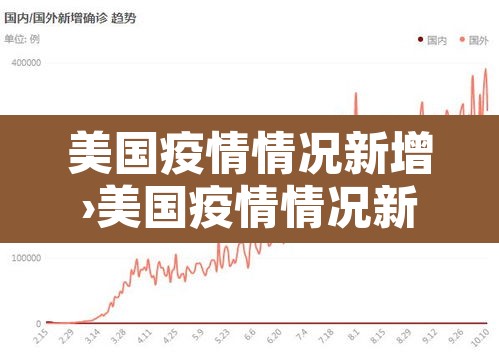 美国疫情情况新增›美国疫情情况新增数据