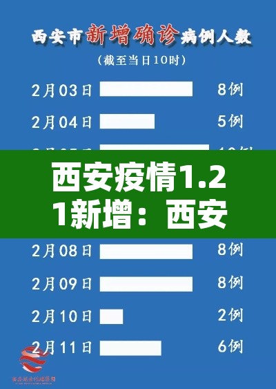 西安疫情1.21新增:西安疫情新增病例 西安疫情1.21新增:西安疫情新增病例