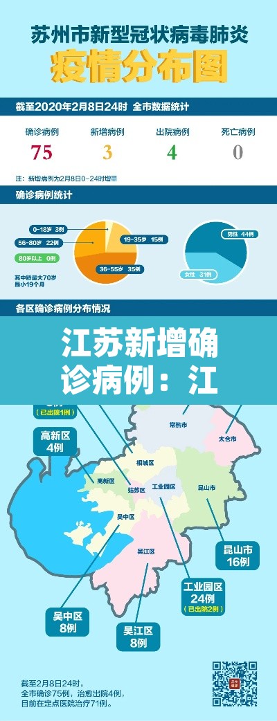 江苏新增确诊病例:江苏新增确诊轨迹 江苏新增确诊病例:江苏新增确诊轨迹