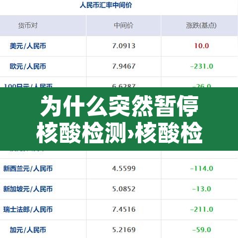为什么突然暂停核酸检测›核酸检测为什么有时候检测不出来 为什么突然暂停核酸检测›核酸检测为什么有时候检测不出来