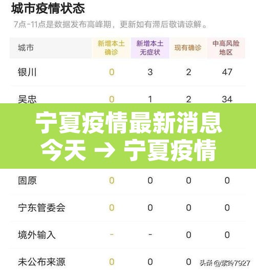 宁夏疫情最新消息今天 → 宁夏疫情最新消息今天封城了 宁夏疫情最新消息今天 → 宁夏疫情最新消息今天封城了