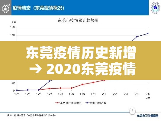 东莞疫情历史新增 → 2020东莞疫情 东莞疫情历史新增 → 2020东莞疫情