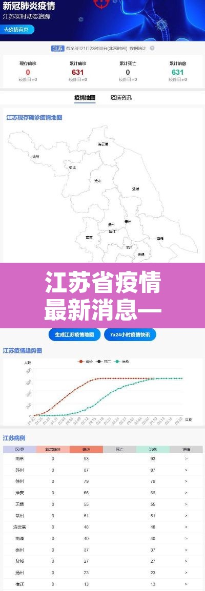 江苏省疫情最新消息—(江苏省疫情最新公告) 江苏省疫情最新消息—(江苏省疫情最新公告)