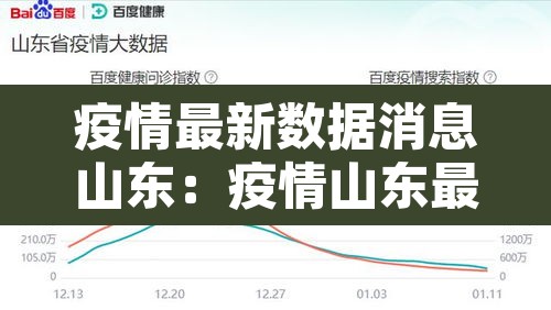 疫情最新数据消息山东:疫情山东最新消息新增信息 疫情最新数据消息山东:疫情山东最新消息新增信息