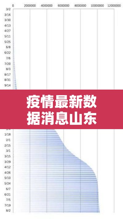 疫情最新数据消息山东:疫情山东最新消息新增信息 疫情最新数据消息山东:疫情山东最新消息新增信息