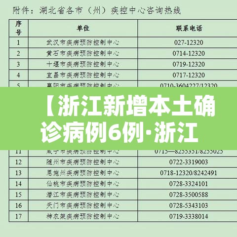 【浙江新增本土确诊病例6例·浙江新增本土确诊病例6例是哪里的】 【浙江新增本土确诊病例6例·浙江新增本土确诊病例6例是哪里的】