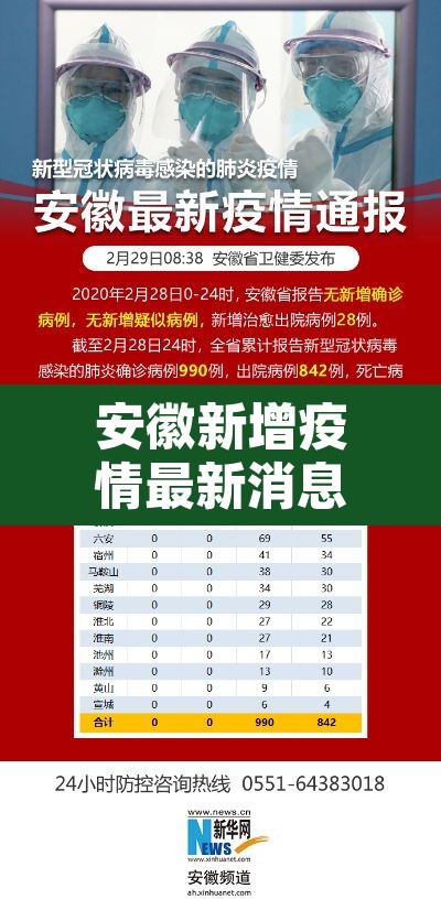 安徽新增疫情最新消息›安徽新增新冠肺炎最新消息