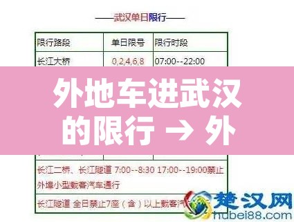 外地车进武汉的限行 → 外地车辆进入武汉限号限行吗? 外地车进武汉的限行 → 外地车辆进入武汉限号限行吗?
