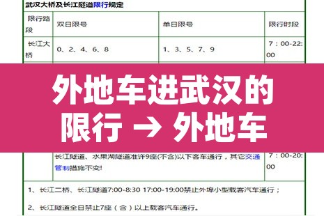外地车进武汉的限行 → 外地车辆进入武汉限号限行吗? 外地车进武汉的限行 → 外地车辆进入武汉限号限行吗?