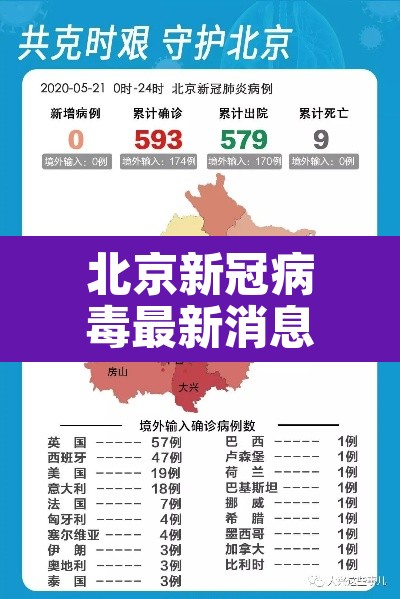 北京新冠病毒最新消息:北京新冠病毒的最新状况 北京新冠病毒最新消息:北京新冠病毒的最新状况